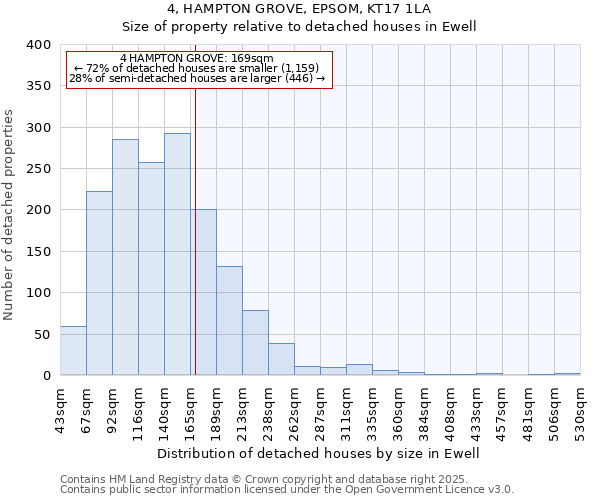 4, HAMPTON GROVE, EPSOM, KT17 1LA: Size of property relative to detached houses houses in Ewell