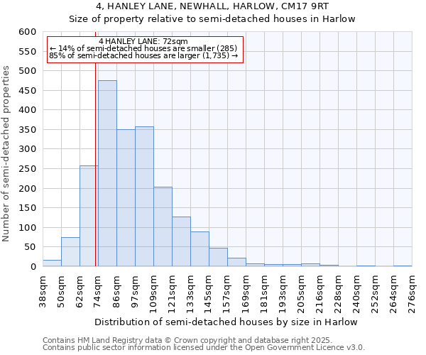4, HANLEY LANE, NEWHALL, HARLOW, CM17 9RT: Size of property relative to semi-detached houses houses in Harlow