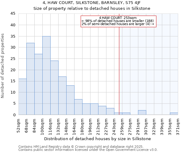 4, HAW COURT, SILKSTONE, BARNSLEY, S75 4JF: Size of property relative to detached houses houses in Silkstone