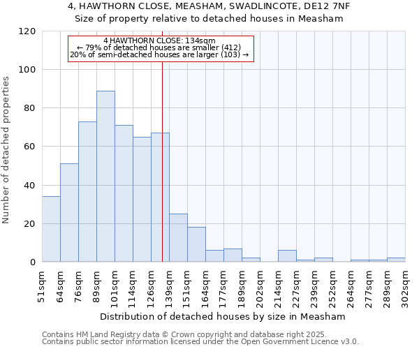 4, HAWTHORN CLOSE, MEASHAM, SWADLINCOTE, DE12 7NF: Size of property relative to detached houses houses in Measham