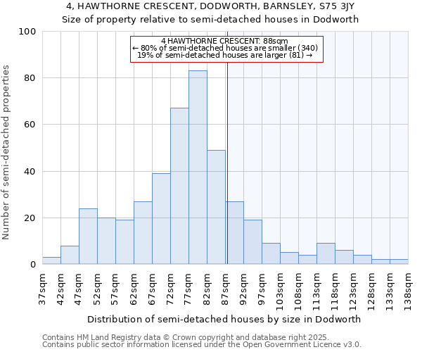 4, HAWTHORNE CRESCENT, DODWORTH, BARNSLEY, S75 3JY: Size of property relative to semi-detached houses houses in Dodworth