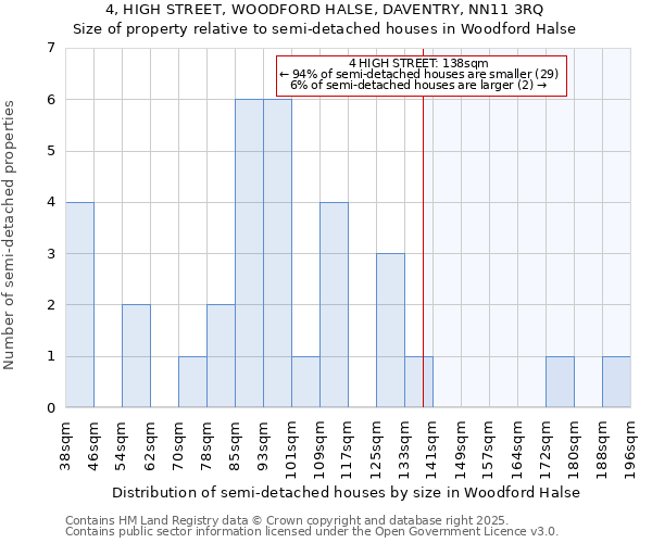 4, HIGH STREET, WOODFORD HALSE, DAVENTRY, NN11 3RQ: Size of property relative to semi-detached houses houses in Woodford Halse