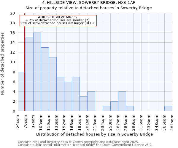 4, HILLSIDE VIEW, SOWERBY BRIDGE, HX6 1AF: Size of property relative to detached houses houses in Sowerby Bridge