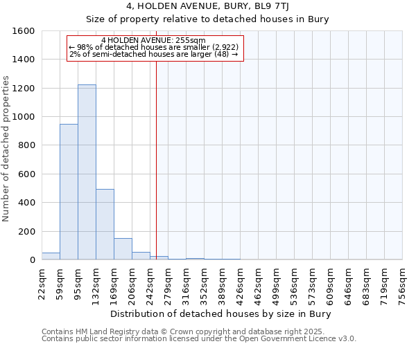 4, HOLDEN AVENUE, BURY, BL9 7TJ: Size of property relative to detached houses houses in Bury