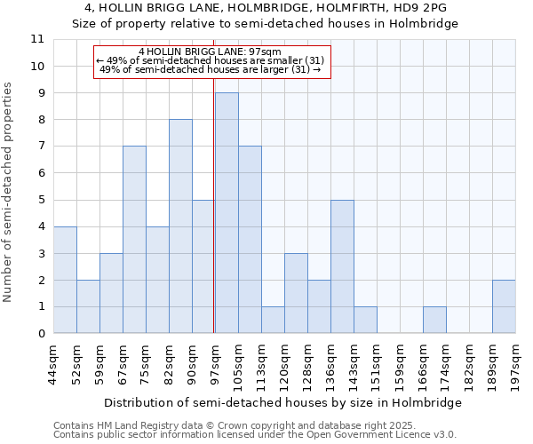 4, HOLLIN BRIGG LANE, HOLMBRIDGE, HOLMFIRTH, HD9 2PG: Size of property relative to semi-detached houses houses in Holmbridge