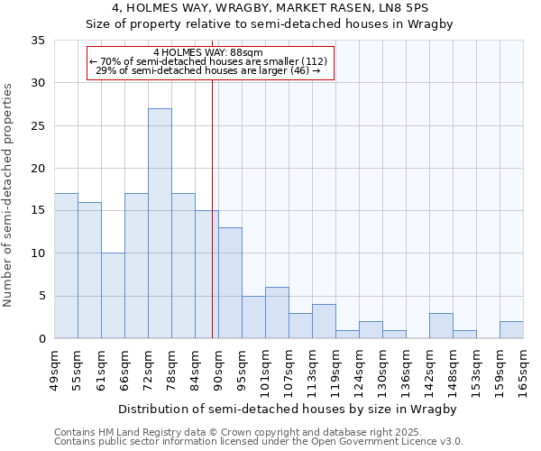 4, HOLMES WAY, WRAGBY, MARKET RASEN, LN8 5PS: Size of property relative to semi-detached houses houses in Wragby