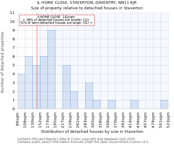 4, HOME CLOSE, STAVERTON, DAVENTRY, NN11 6JR: Size of property relative to detached houses houses in Staverton