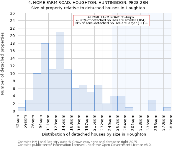 4, HOME FARM ROAD, HOUGHTON, HUNTINGDON, PE28 2BN: Size of property relative to detached houses houses in Houghton