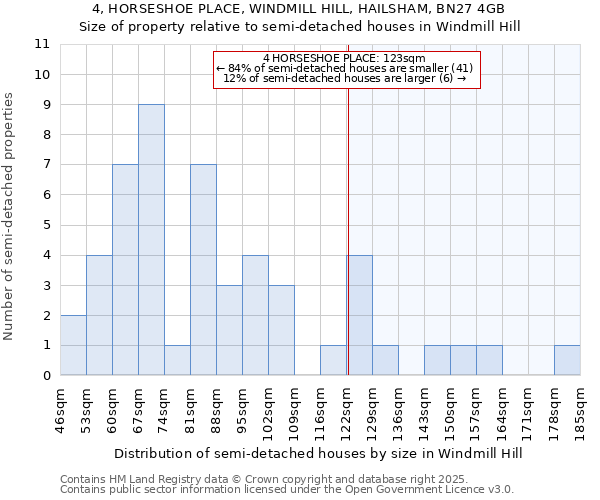 4, HORSESHOE PLACE, WINDMILL HILL, HAILSHAM, BN27 4GB: Size of property relative to semi-detached houses houses in Windmill Hill