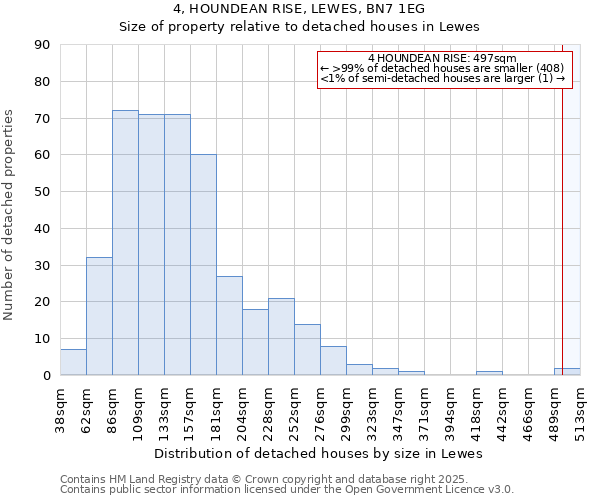 4, HOUNDEAN RISE, LEWES, BN7 1EG: Size of property relative to detached houses houses in Lewes