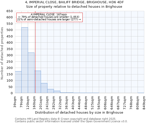 4, IMPERIAL CLOSE, BAILIFF BRIDGE, BRIGHOUSE, HD6 4DF: Size of property relative to detached houses houses in Brighouse