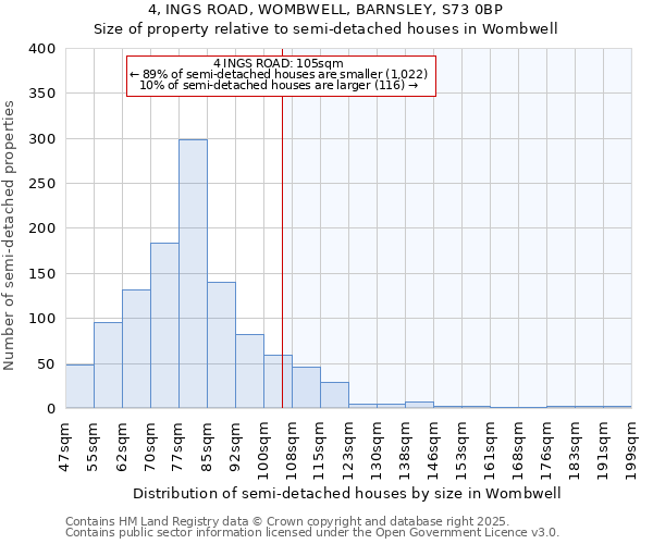 4, INGS ROAD, WOMBWELL, BARNSLEY, S73 0BP: Size of property relative to semi-detached houses houses in Wombwell