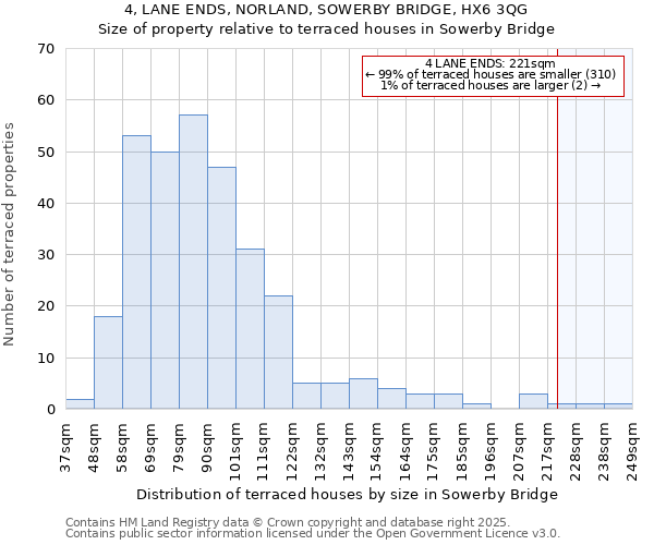 4, LANE ENDS, NORLAND, SOWERBY BRIDGE, HX6 3QG: Size of property relative to terraced houses houses in Sowerby Bridge