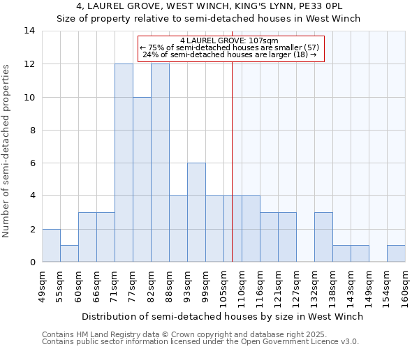 4, LAUREL GROVE, WEST WINCH, KING'S LYNN, PE33 0PL: Size of property relative to semi-detached houses houses in West Winch