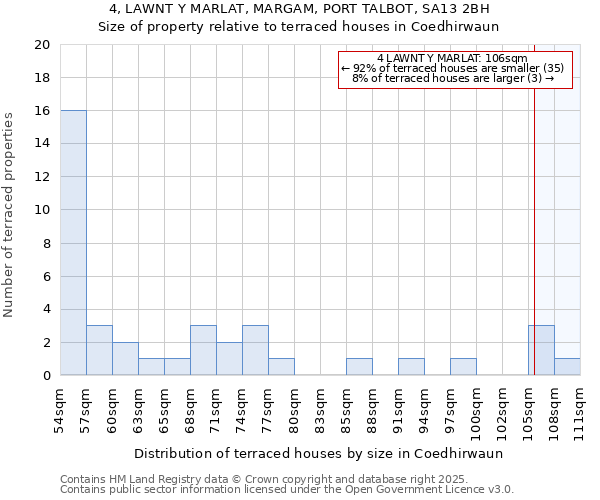 4, LAWNT Y MARLAT, MARGAM, PORT TALBOT, SA13 2BH: Size of property relative to terraced houses houses in Coedhirwaun