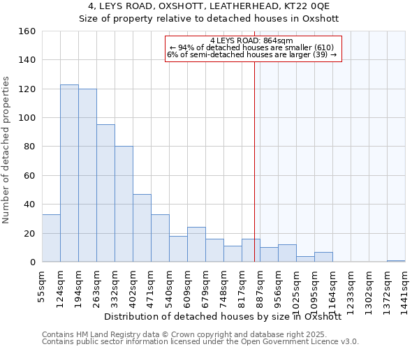 4, LEYS ROAD, OXSHOTT, LEATHERHEAD, KT22 0QE: Size of property relative to detached houses houses in Oxshott