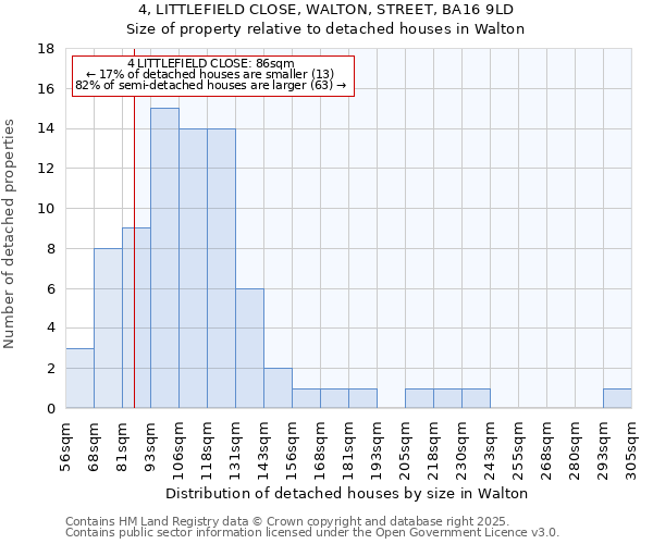 4, LITTLEFIELD CLOSE, WALTON, STREET, BA16 9LD: Size of property relative to detached houses houses in Walton