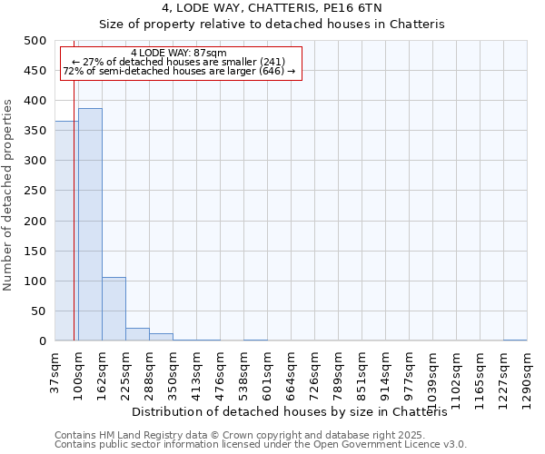 4, LODE WAY, CHATTERIS, PE16 6TN: Size of property relative to detached houses houses in Chatteris