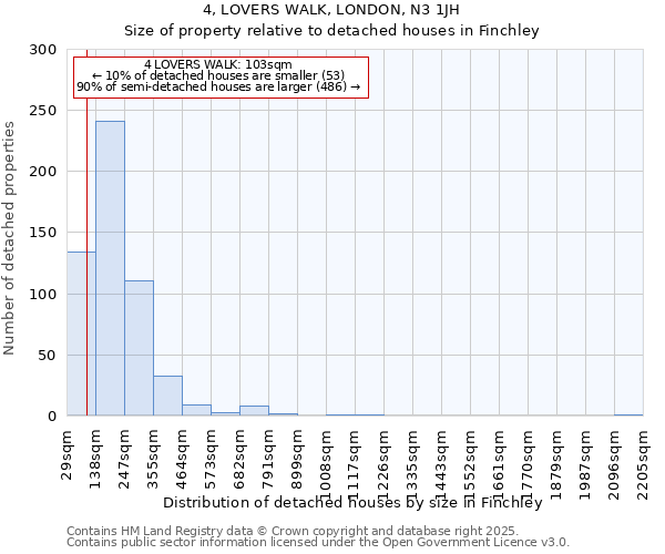 4, LOVERS WALK, LONDON, N3 1JH: Size of property relative to detached houses houses in Finchley