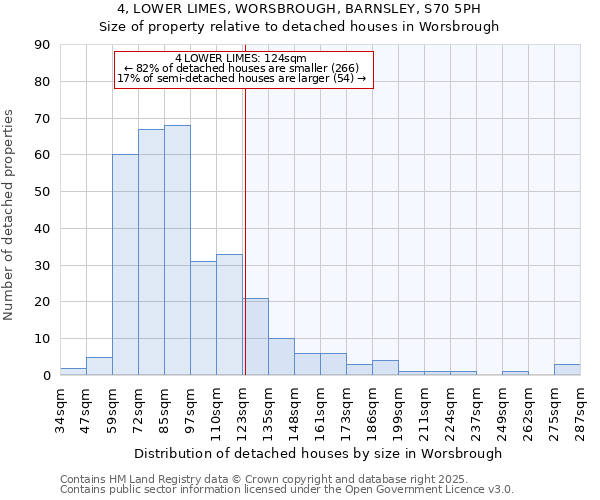 4, LOWER LIMES, WORSBROUGH, BARNSLEY, S70 5PH: Size of property relative to detached houses houses in Worsbrough