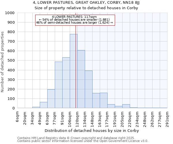 4, LOWER PASTURES, GREAT OAKLEY, CORBY, NN18 8JJ: Size of property relative to detached houses houses in Corby