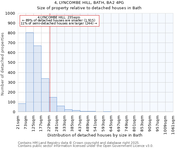 4, LYNCOMBE HILL, BATH, BA2 4PG: Size of property relative to detached houses houses in Bath