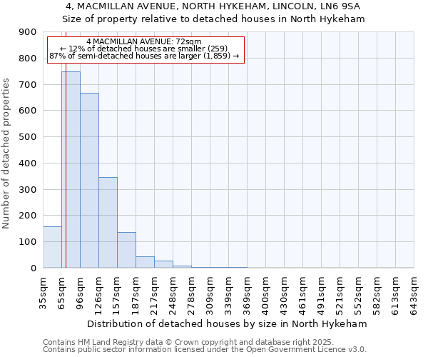 4, MACMILLAN AVENUE, NORTH HYKEHAM, LINCOLN, LN6 9SA: Size of property relative to detached houses houses in North Hykeham