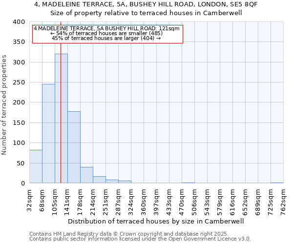 4, MADELEINE TERRACE, 5A, BUSHEY HILL ROAD, LONDON, SE5 8QF: Size of property relative to terraced houses houses in Camberwell
