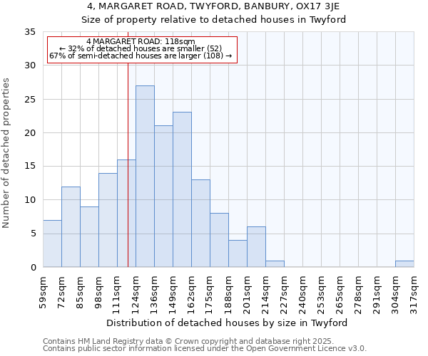 4, MARGARET ROAD, TWYFORD, BANBURY, OX17 3JE: Size of property relative to detached houses houses in Twyford
