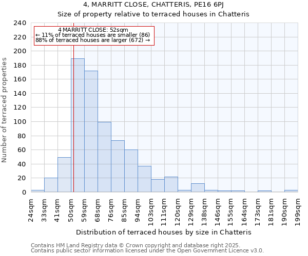 4, MARRITT CLOSE, CHATTERIS, PE16 6PJ: Size of property relative to terraced houses houses in Chatteris