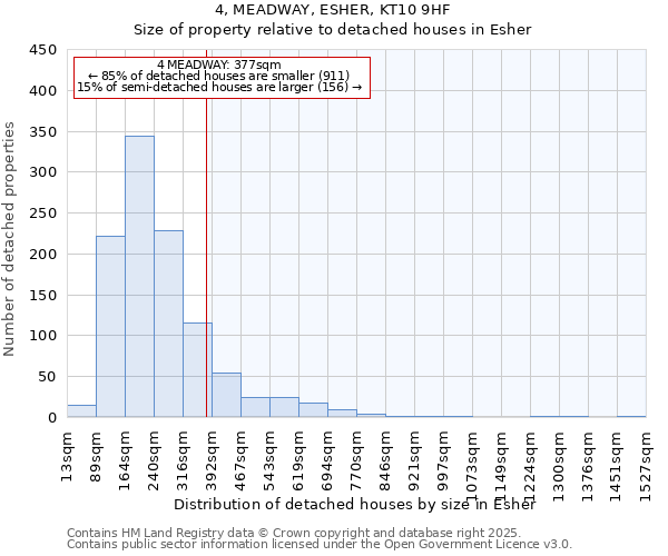 4, MEADWAY, ESHER, KT10 9HF: Size of property relative to detached houses houses in Esher