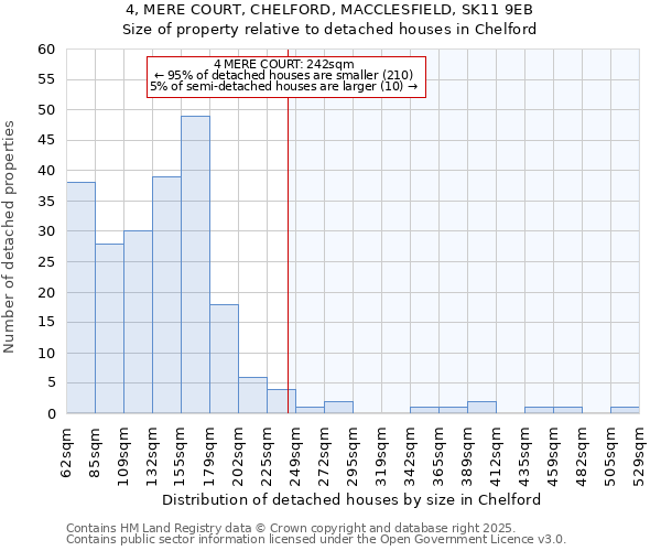 4, MERE COURT, CHELFORD, MACCLESFIELD, SK11 9EB: Size of property relative to detached houses houses in Chelford