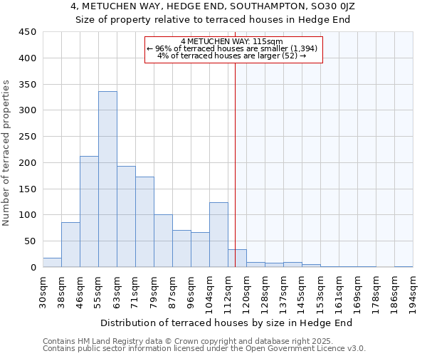 4, METUCHEN WAY, HEDGE END, SOUTHAMPTON, SO30 0JZ: Size of property relative to terraced houses houses in Hedge End