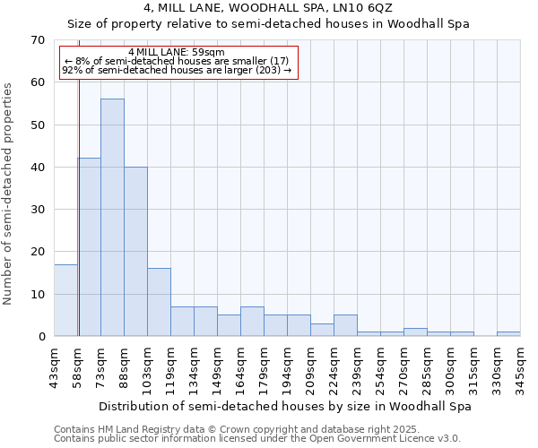 4, MILL LANE, WOODHALL SPA, LN10 6QZ: Size of property relative to semi-detached houses houses in Woodhall Spa