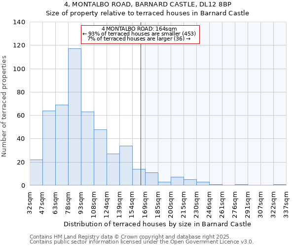 4, MONTALBO ROAD, BARNARD CASTLE, DL12 8BP: Size of property relative to terraced houses houses in Barnard Castle