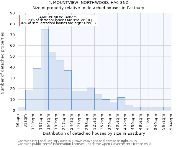 4, MOUNTVIEW, NORTHWOOD, HA6 3NZ: Size of property relative to detached houses houses in Eastbury
