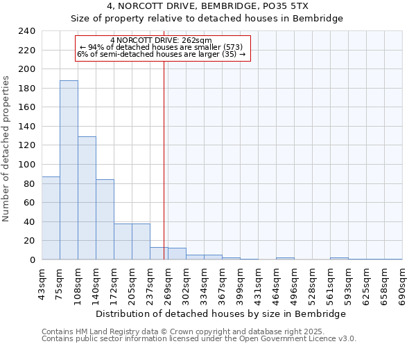 4, NORCOTT DRIVE, BEMBRIDGE, PO35 5TX: Size of property relative to detached houses houses in Bembridge