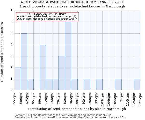 4, OLD VICARAGE PARK, NARBOROUGH, KING'S LYNN, PE32 1TF: Size of property relative to semi-detached houses houses in Narborough