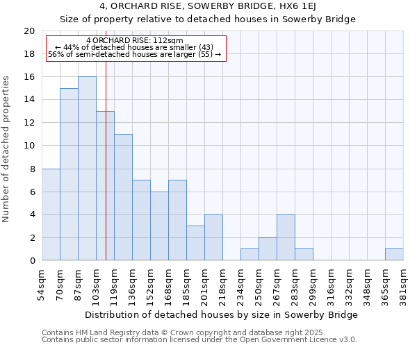 4, ORCHARD RISE, SOWERBY BRIDGE, HX6 1EJ: Size of property relative to detached houses houses in Sowerby Bridge
