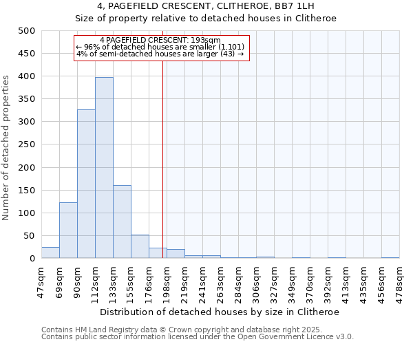 4, PAGEFIELD CRESCENT, CLITHEROE, BB7 1LH: Size of property relative to detached houses houses in Clitheroe