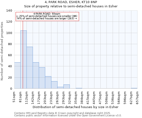 4, PARK ROAD, ESHER, KT10 8NP: Size of property relative to semi-detached houses houses in Esher