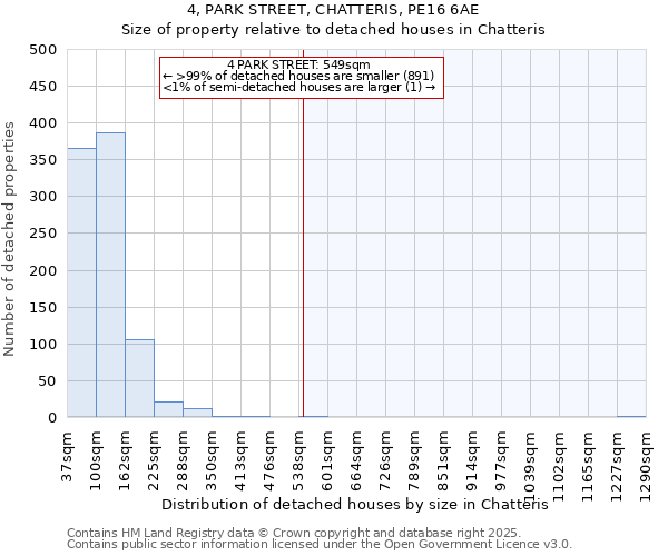 4, PARK STREET, CHATTERIS, PE16 6AE: Size of property relative to detached houses houses in Chatteris