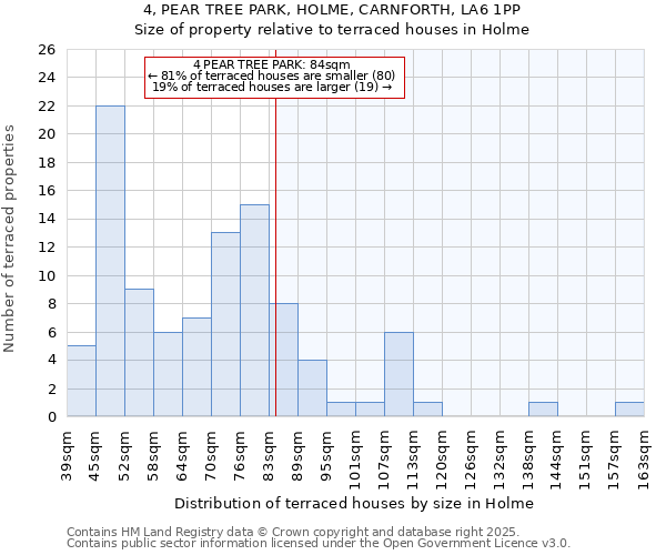 4, PEAR TREE PARK, HOLME, CARNFORTH, LA6 1PP: Size of property relative to terraced houses houses in Holme