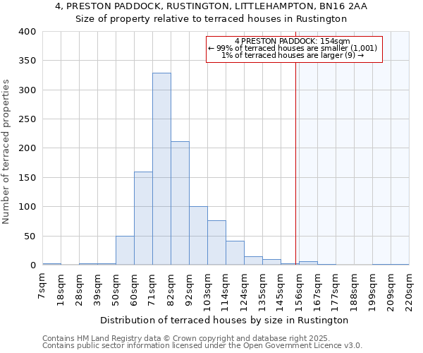 4, PRESTON PADDOCK, RUSTINGTON, LITTLEHAMPTON, BN16 2AA: Size of property relative to terraced houses houses in Rustington