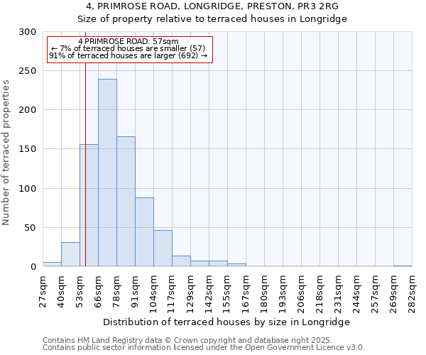 4, PRIMROSE ROAD, LONGRIDGE, PRESTON, PR3 2RG: Size of property relative to terraced houses houses in Longridge
