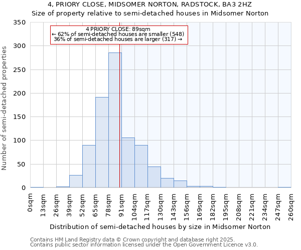 4, PRIORY CLOSE, MIDSOMER NORTON, RADSTOCK, BA3 2HZ: Size of property relative to semi-detached houses houses in Midsomer Norton
