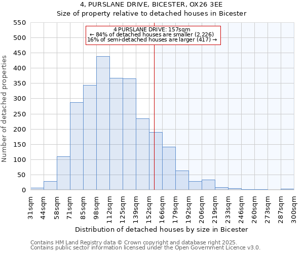 4, PURSLANE DRIVE, BICESTER, OX26 3EE: Size of property relative to detached houses houses in Bicester