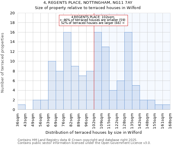 4, REGENTS PLACE, NOTTINGHAM, NG11 7AY: Size of property relative to terraced houses houses in Wilford