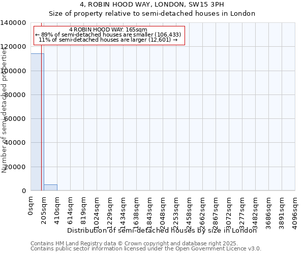 4, ROBIN HOOD WAY, LONDON, SW15 3PH: Size of property relative to semi-detached houses houses in London