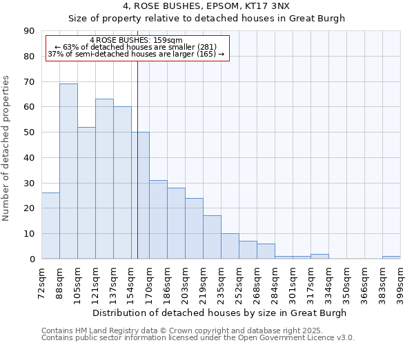 4, ROSE BUSHES, EPSOM, KT17 3NX: Size of property relative to detached houses houses in Great Burgh